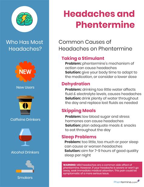 Phentermine Withdrawal Side Effects